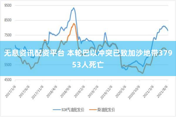 无息资讯配资平台 本轮巴以冲突已致加沙地带37953人死亡