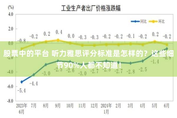 股票中的平台 听力雅思评分标准是怎样的？这些细节90%人都不知道！