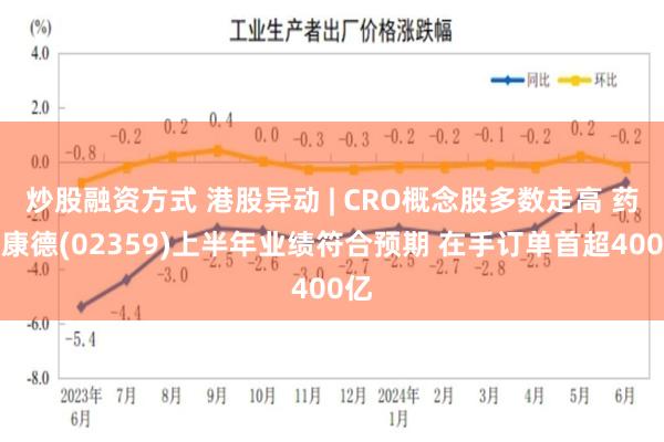 炒股融资方式 港股异动 | CRO概念股多数走高 药明康德(02359)上半年业绩符合预期 在手订单首超400亿