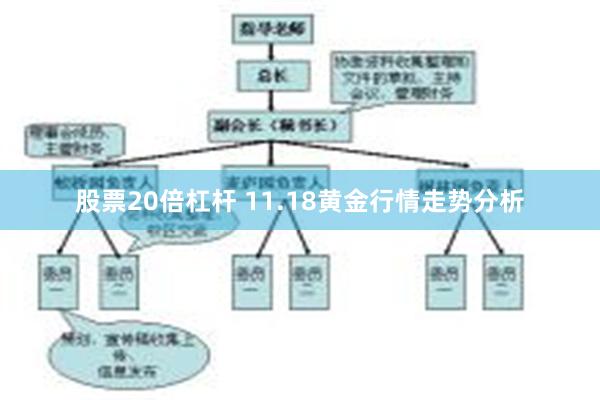 股票20倍杠杆 11.18黄金行情走势分析