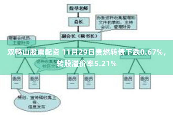 双鸭山股票配资 11月29日贵燃转债下跌0.67%，转股溢价率5.21%