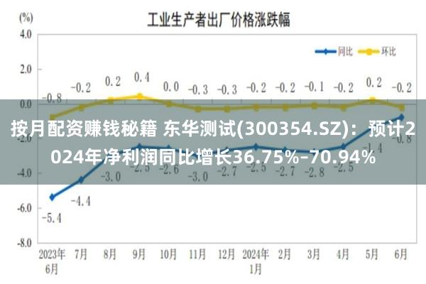 按月配资赚钱秘籍 东华测试(300354.SZ)：预计2024年净利润同比增长36.75%–70.94%